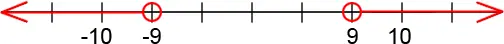 An open circle on -9  with a line and arrow going to the left.