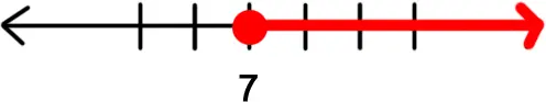 The interval on the real line of all numbers greater than or equal to $7$.