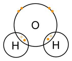 A water molecule. Oxygen is shown in the middle and has six smaller circles representing electrons surrounding it. Two hydrogen atoms are shown overlapping with the oxygen circle. In the overlap, there is one circle and one x. The circle is oxygen's electron, while the x is hydrogen's electron.