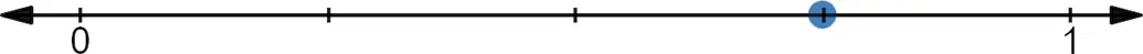 A decimal represented on a number line.