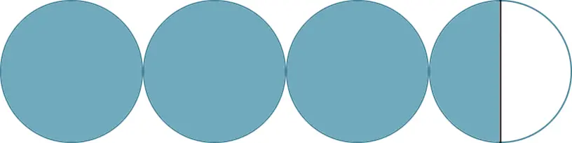 3 circles filled entirely, and one circle filled only half way.