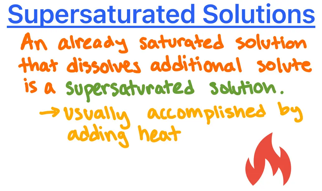 Supersaturated Solutions
An already saturated solution that dissolved additional solute is a supersaturated solution.
Usually accomplished by adding heat
Image of a flame
