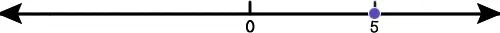 The number 5 graphed on the number line.