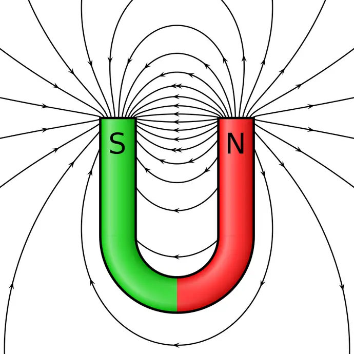 Diagram of the magnetic field of a horseshoe magnet, depicting the attraction between opposite poles.
