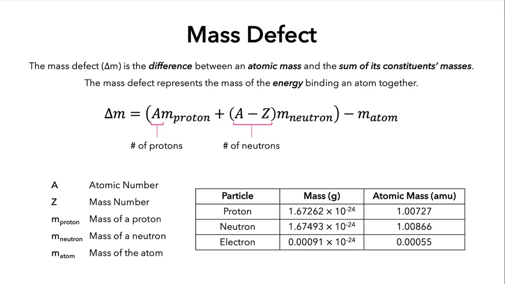 Mass defect definition and relevant subatomic particle masses