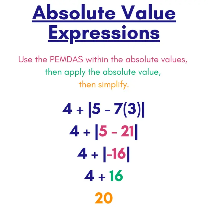 Absolute Value Expressions: Use PEMDAS within the absolute values (in pink), then apply the absolute value (in green), then simplify (in orange). 4+|5-7(3)| --> 4+|5-21| (5-21 is in pink) --> 4+|-16| (-16 is in pink) --> 4+16 (16 is in green) --> 20 (20 is in orange).