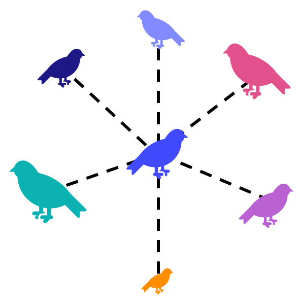 A wheel of finches