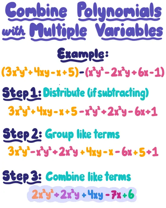 Combine Polynomials with Multiple Variables. Example: (3x^2+4xy-x+5)-(x^2y^2-2x^2y+6x-1). Step One: Distribute if subtracting: 3x^2+4xy-x+5-x^2y^2+2x^2y-6x+1. Step Two: Group like terms: 3x^2-x^2y^2+2x^2y+4xy-x-6x+5+1. Step Three: Combine like terms: 2x^2+2x^2y+4xy-7x+6.
