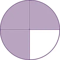 Of the 4 pieces, 3 are shaded in .