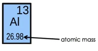 Atomic mass can be calculated by averaging the number of protons and neutrons in all isotopes of a given element.