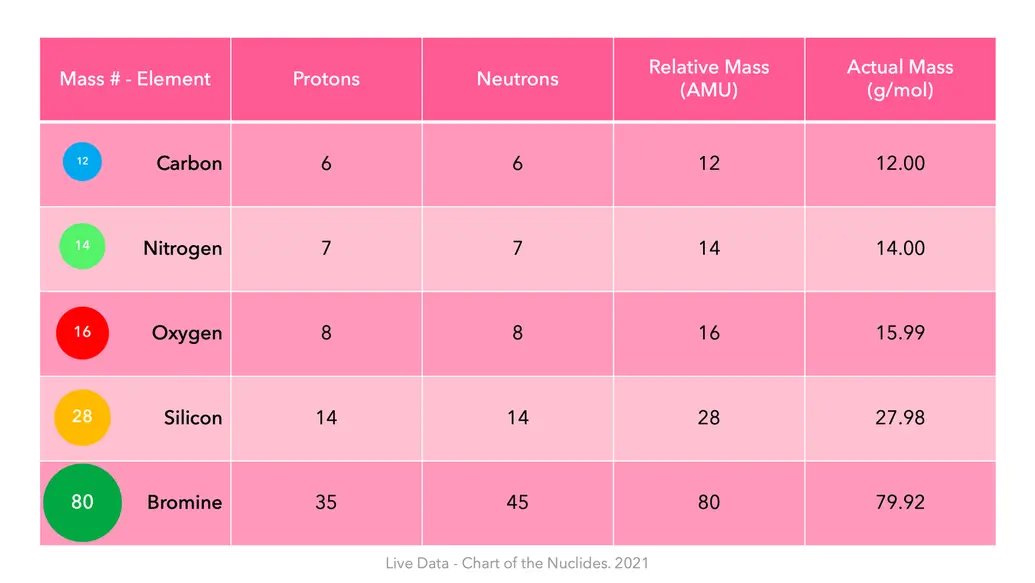 Summary of AMU data