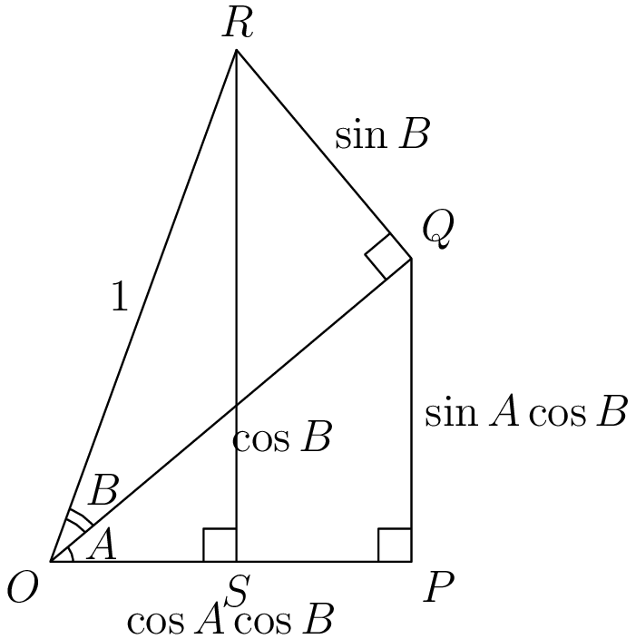 Two triangles that share a side with a long line in the middle
cos A cos B