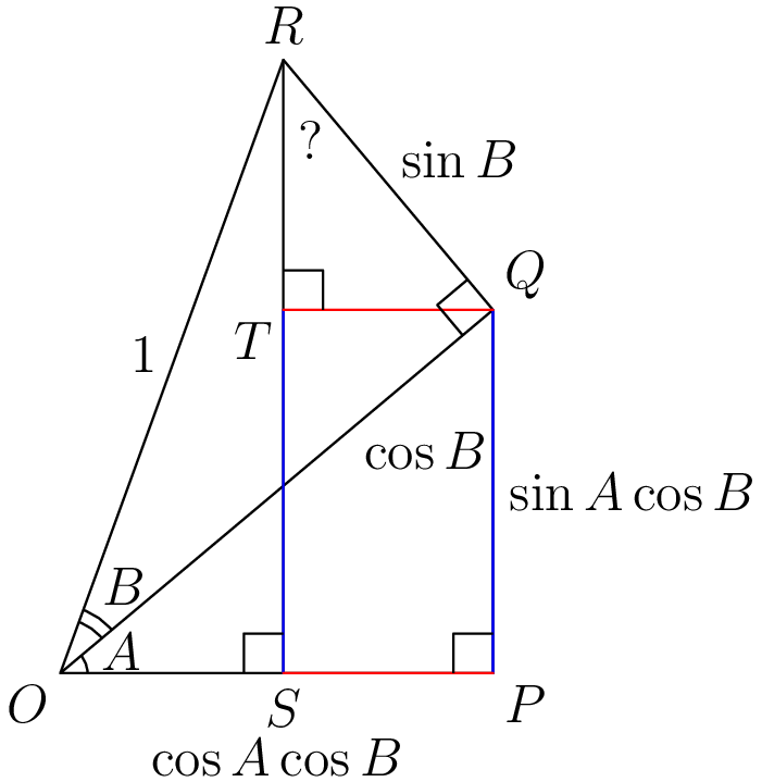 Same figure with rectangle PQTS outlined in red on top and bottom and blue on the sides. A question mark marks the unknown length of segment RT above T.