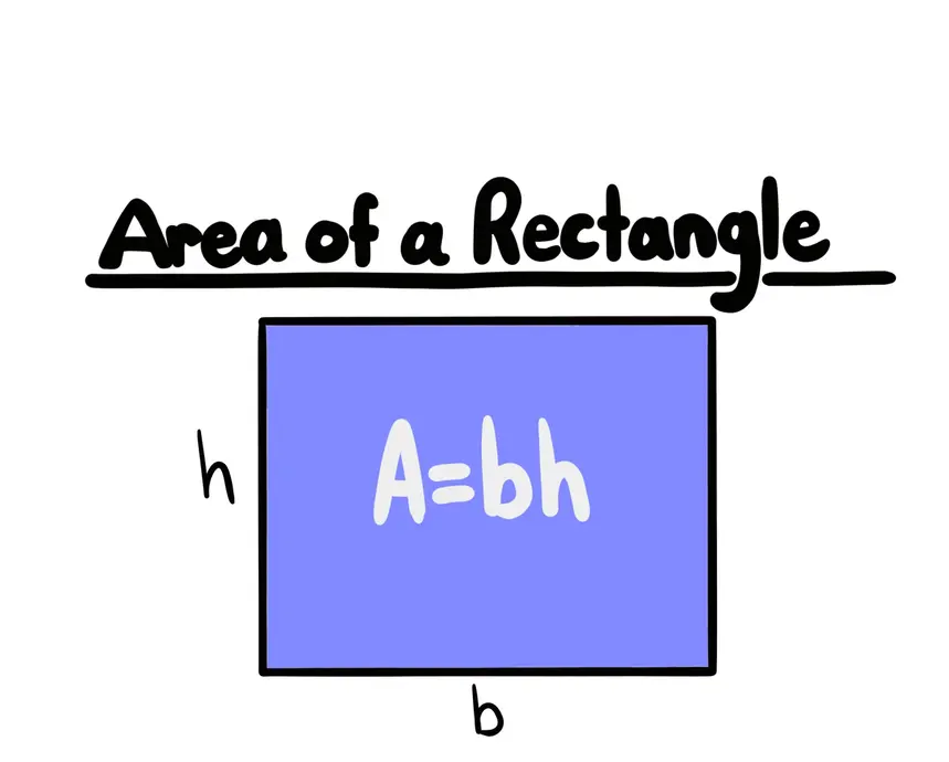 The area of a rectangle with base length b and height length h is represented by the following formula: A=bh.