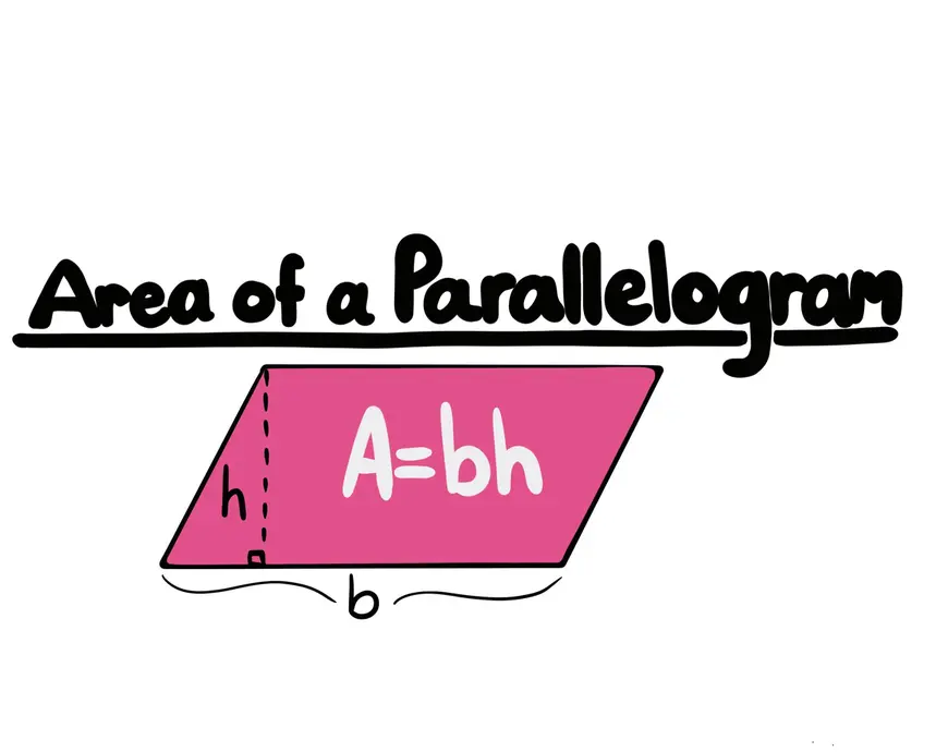 The area of a parallelogram with base length b and height length h is represented by the following formula: A=bh.
