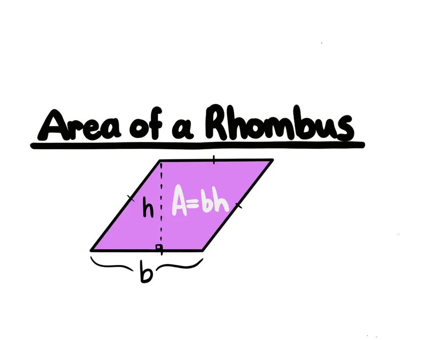 The area of a rhombus with base length b and height length h is represented by the following formula: A=bh.