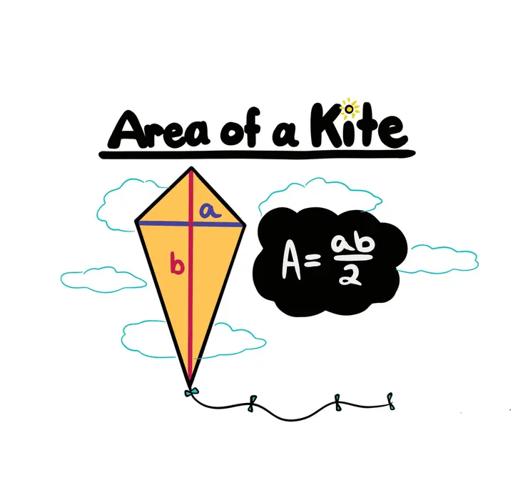 Area of a kite with one diagonal of length a and the other diagonal of length b is represented by the following formula: A=ab/2