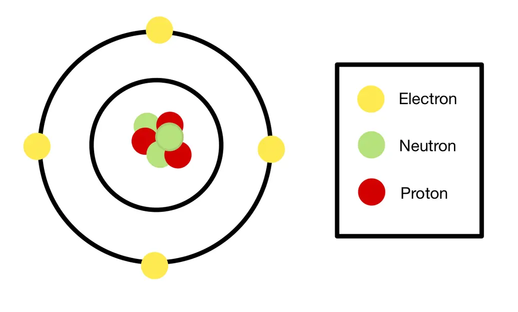 Image showing an atom. The neutron making up part of the nucleus