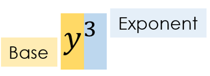 y^3
y is the base
3 is the exponent