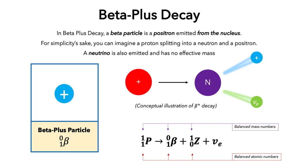 beta-plus decay conceptual illustration