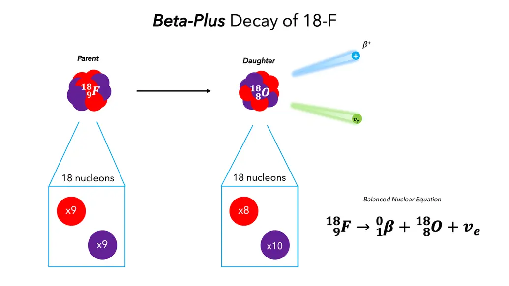 example of beta-plus decay with nuclear equation