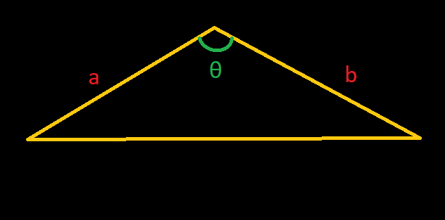Triangle with sides a and b meeting at the top vertex, and the angle between them, labeled theta and marked in green.