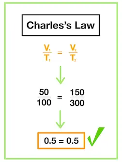 Charles's Law example math. When the pressure is constant, the V1/T1=V2/T2 satisfied