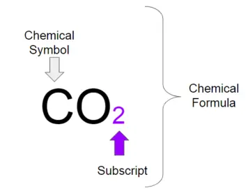 The formula for carbon dioxide