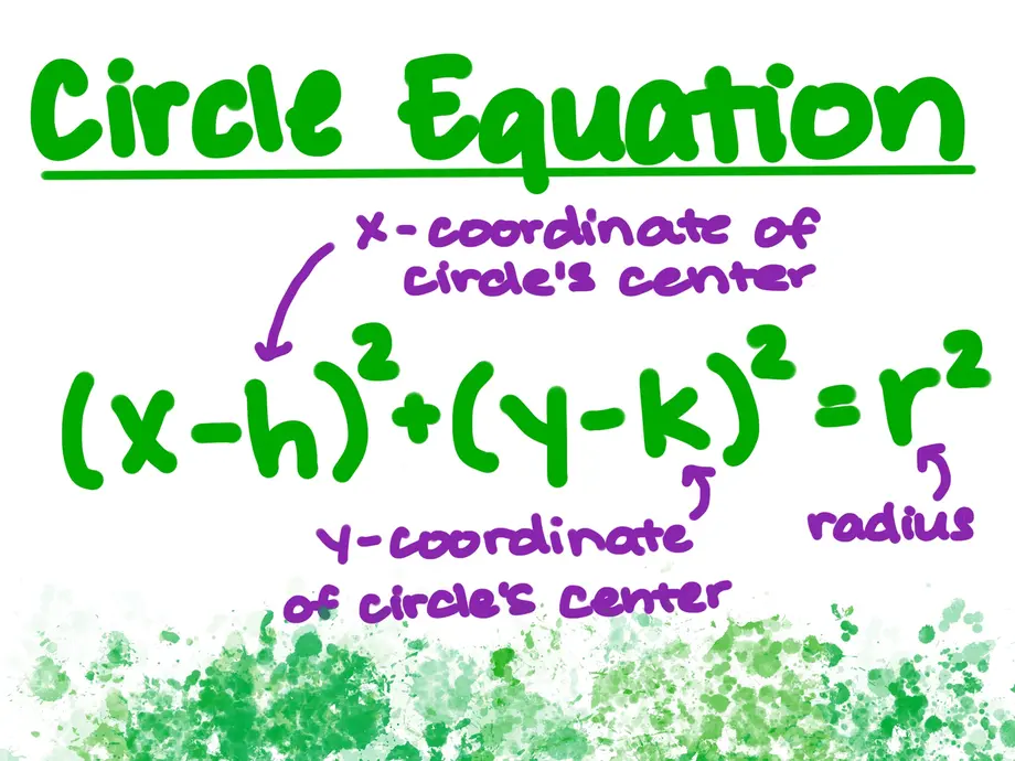 Circle Equation
(x-h)^2 + (y-k)^2 = r^2
h: x-coordinate of circle's center
k: y-coordinate of circle's center
r: radius