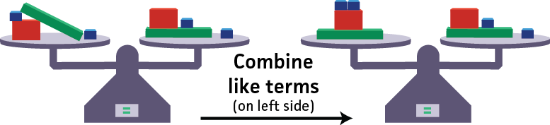 There is a scale with several weights on each side of the scale.  The scale is balanced.  The weights on each side of the scale are rearranged, but no weights are added, taken away, or moved between the two sides. The scale remains balanced.