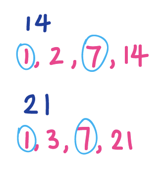 Both have the factors 1 and 7.