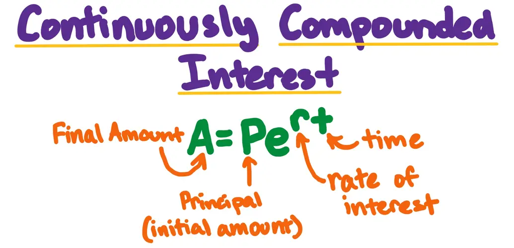 Continuously Compounded Interest
A = Pe^(rt)
where...
A = final amount
P = principal (initial amount)
r = rate of interest
t = time