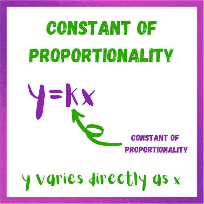 Constant of proportionality
$y=kx$
$y$ varies directly as $x$