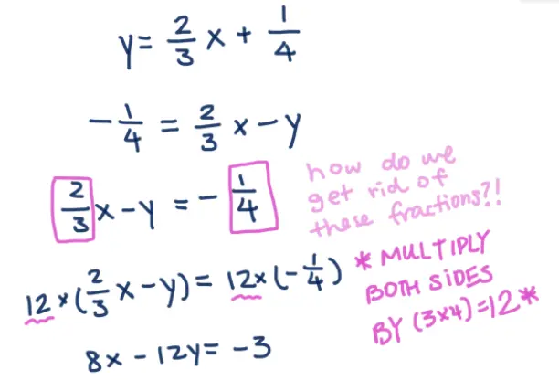 y = (2/3)x + 1/4
-1/4 = (2/3)x - y
(2/3)x - y = -1/4 
how do we get rid of these fractions?!
multiply both sides by (3*4) = 12
12 * (2x/3 - y) = 12 * (-1/4)
8x - 12y = -3