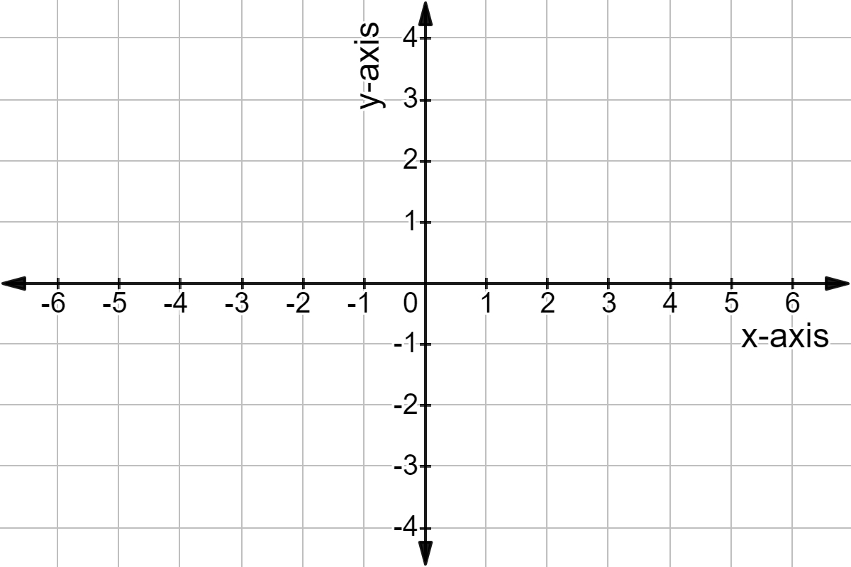 Cartesian coordinate plane.