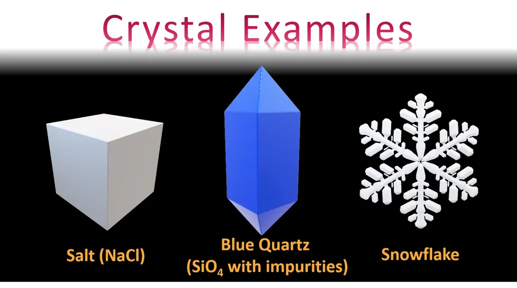 Three examples of crystals: salt (NaCl) cube, blue quartz hexagonal, snowflake.