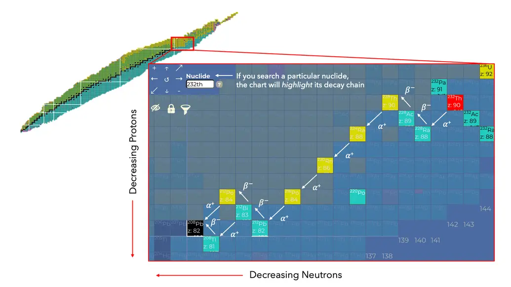 chart of nuclides for reference