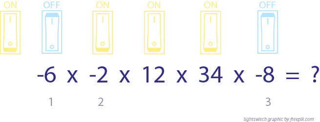 -6 x -2 x 12 x 34 x -8. Each negative value switches the switch from on to off. Since there's 3 negatives, it ends on the off setting. This means the product will be negative.