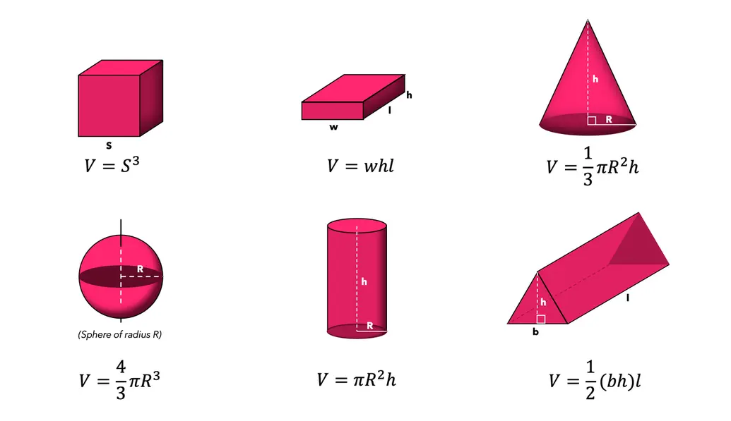 Calculating volumes of various common shapes