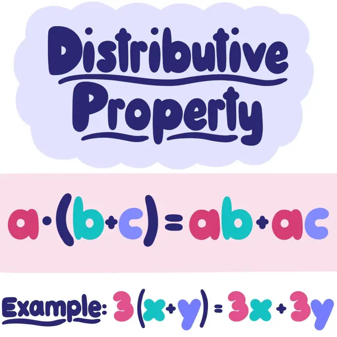 Distributive Property: a(b+c) = ab+ac. Example: 3(x+y)=3x+3y