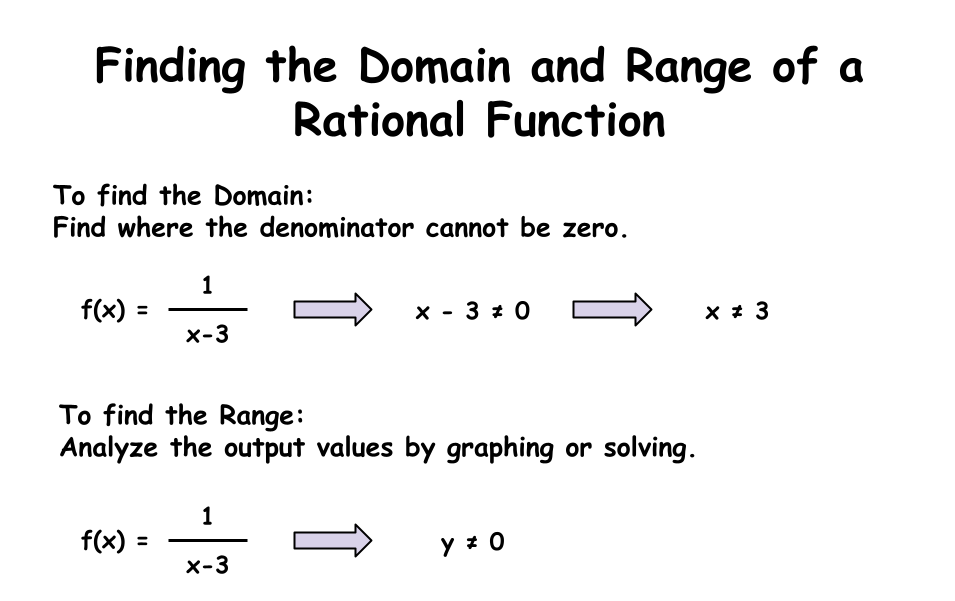 Finding the Domain and Range of a Rational Function
To find the Domain:
Find where the denominator cannot be zero.
1
x-3
f(x) =
x - 3 ≠ 0
x ≠ 3
To find the Range:
Analyze the output values by graphing or solving.
1
x-3
f(x) =
y ≠ 0