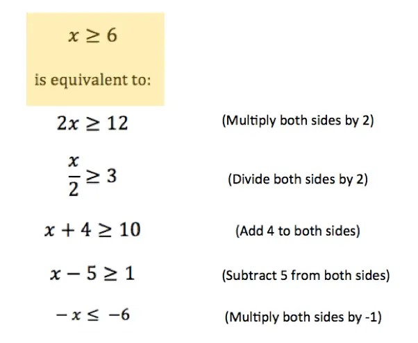 x >= 6 is equivalent to:

2x >= 12 (multiply both sides by 2)

x/2 >= 3 (divide both sides by 2

x + 4 >= 10 (add 4 to both sides)

x - 5 >= 1 (subtract 5 from both sides)

-x <= -6 (multiply both sides by -1)