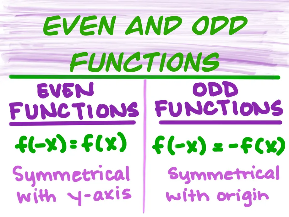 Even functions: f(-x)=f(x) ; symmetrical with y-axis
Odd functions: f(-x)=-f(x) ; symmetrical with origin