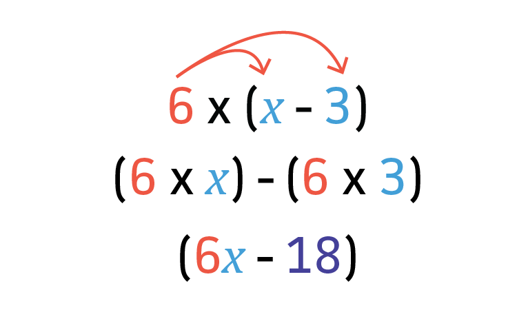 6 * (x -3)
(6 * x) - (6 * 3)
(6x - 18)