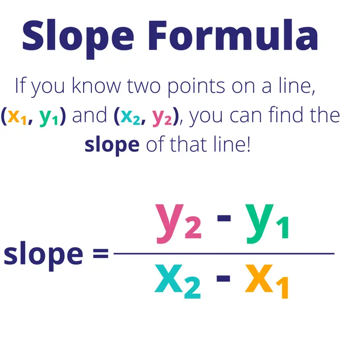If you know any two points on a line, (x1, y1) and (x2, y2), you can find the slope of the line! Slope = (y2-y1)/(x2-x1).