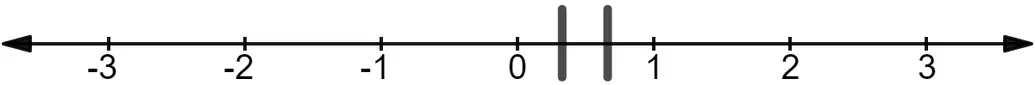 A number line where the 0 to 1 is broken up into 3 equal parts.