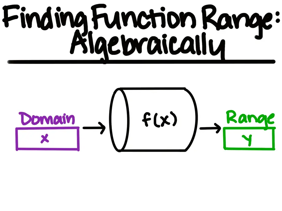 Finding Function Range Algebraically