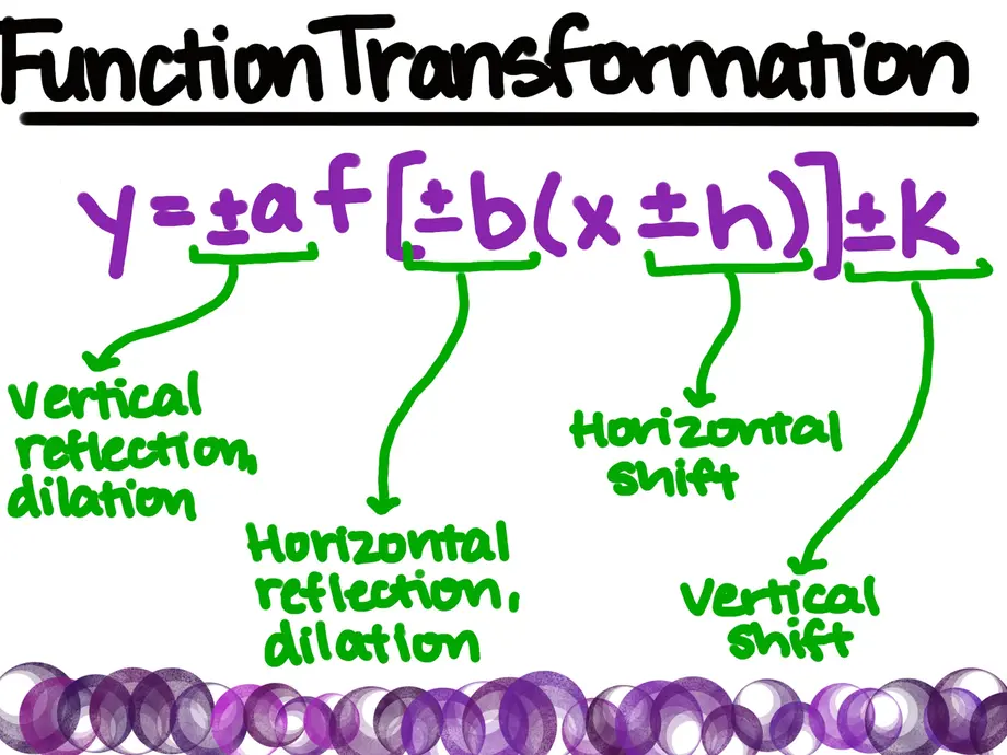 Function Transformation
