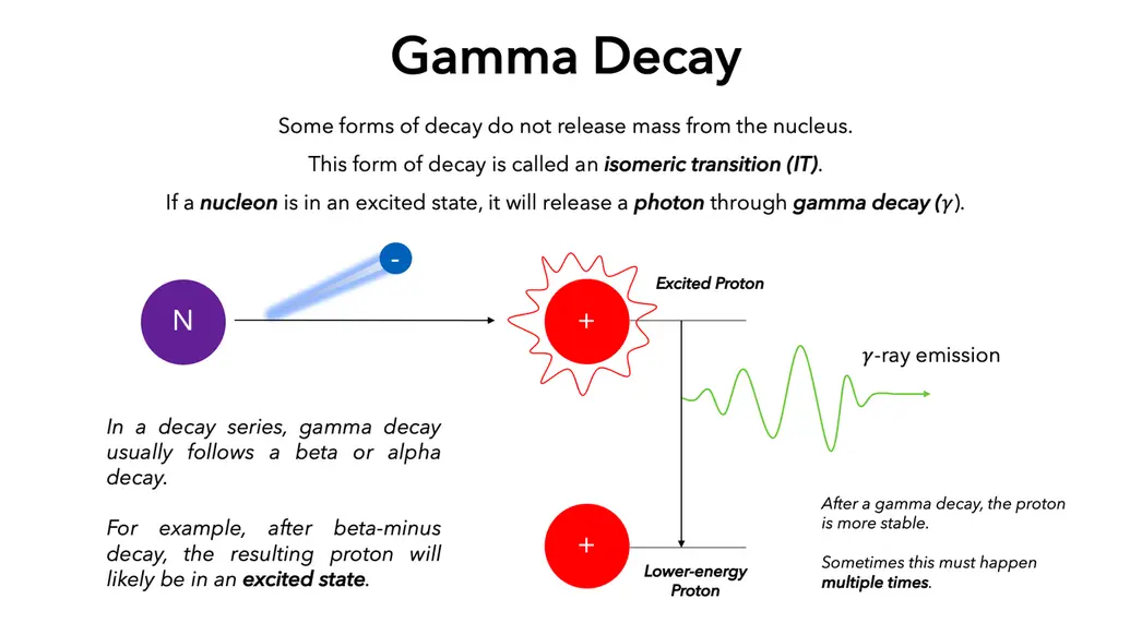 gamma decay to release energy from proton following beta minus decay