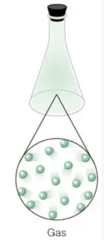 A gas in a container. The gas takes up the space of the container.